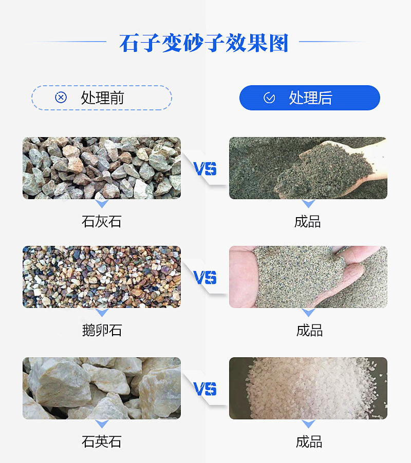 機(jī)制砂“走紅”砂石料市場，合理的設(shè)備選擇是高產(chǎn)高質(zhì)的關(guān)鍵